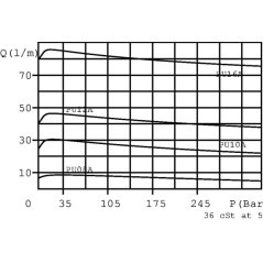 PU10001 Walvoil, FluidPress 