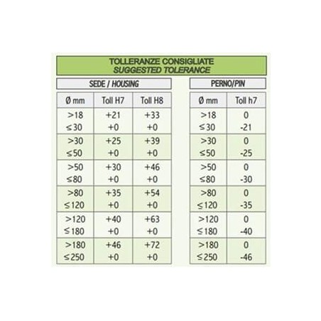 Bush - SBR455535