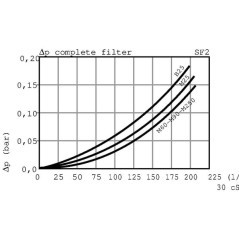 Saugfilter - SF2250M25