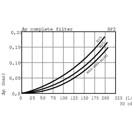 Saugfilter - SF2250M25
