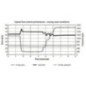 Flow control valve 3 Way - VFD120RD080J