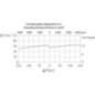 Flow Control Valve - VPR3EP20001ST