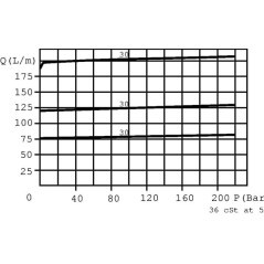 VPR3ET20001ST Walvoil, Walvoil 