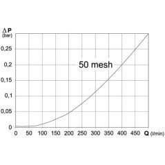 31620E3 Arag, Saugfilter 