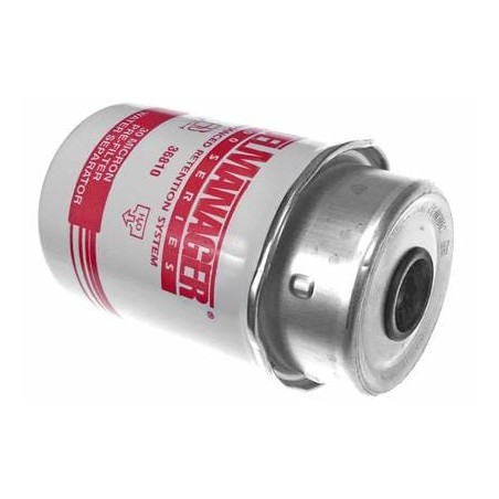 Replacement filters – produkty dostępne w rolniczeczesci.pl